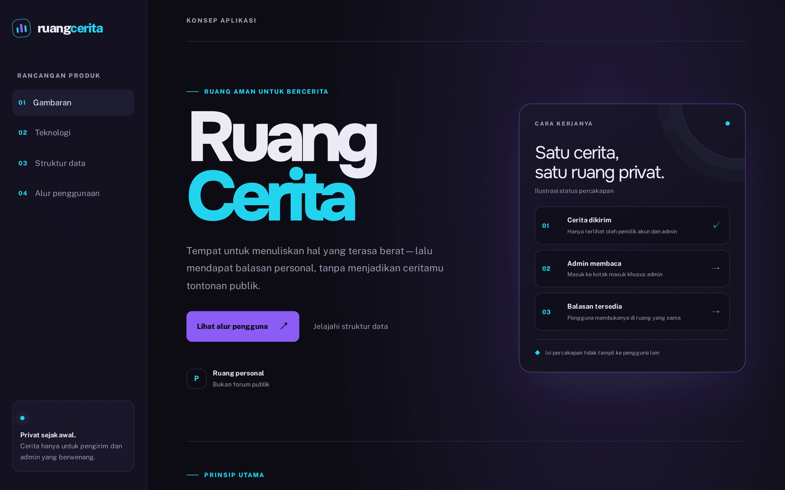 Screenshot of Ruang Curhat