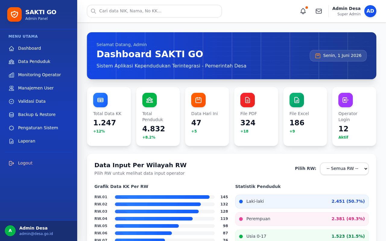 Sistem Aplikasi Kependudukan