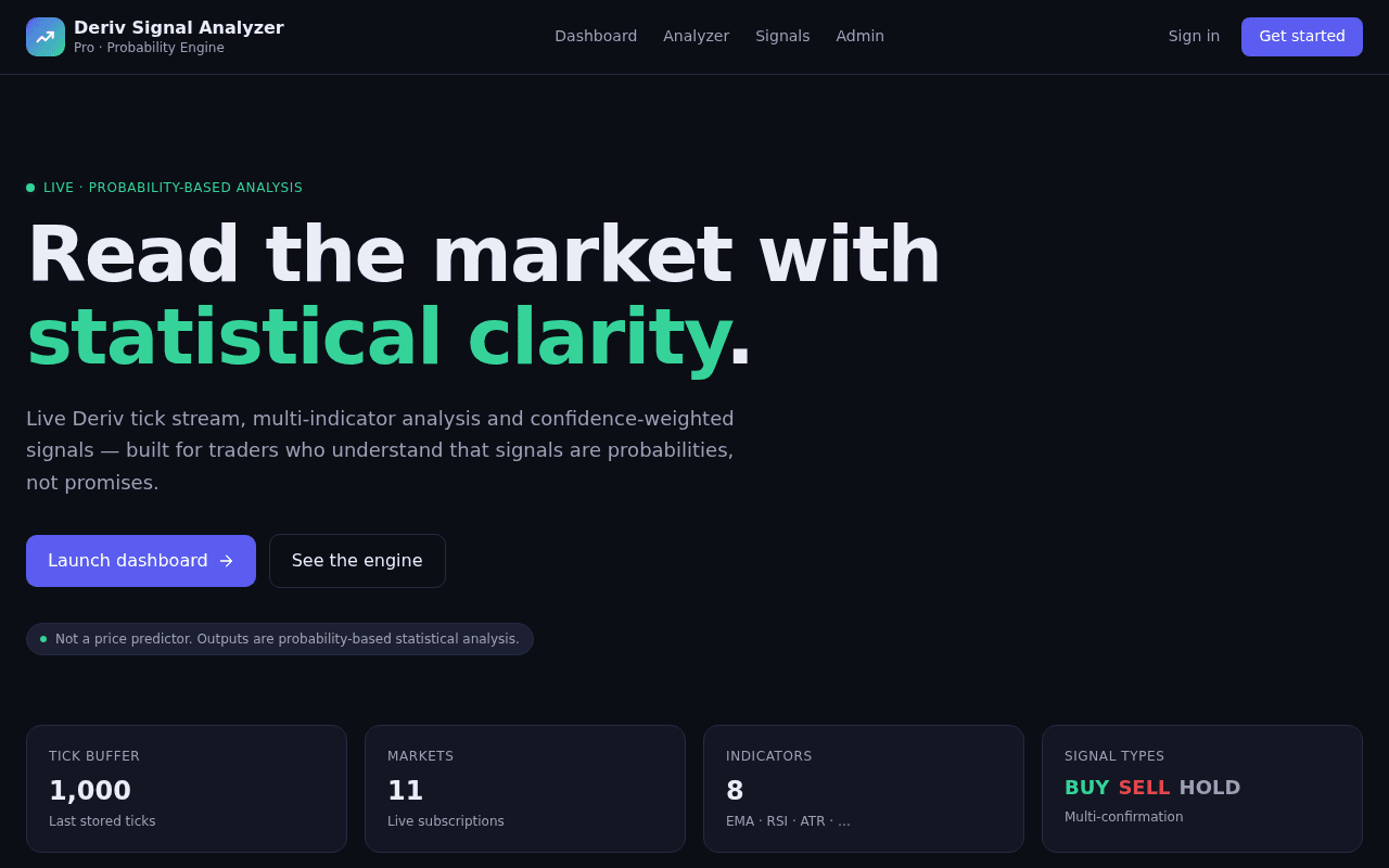 Deriv Signal Analyzer Pro