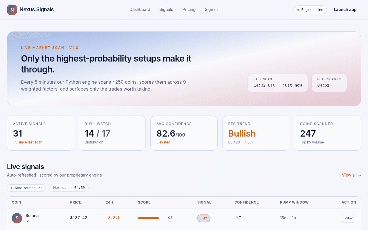 Powered Crypto Signal Platform You