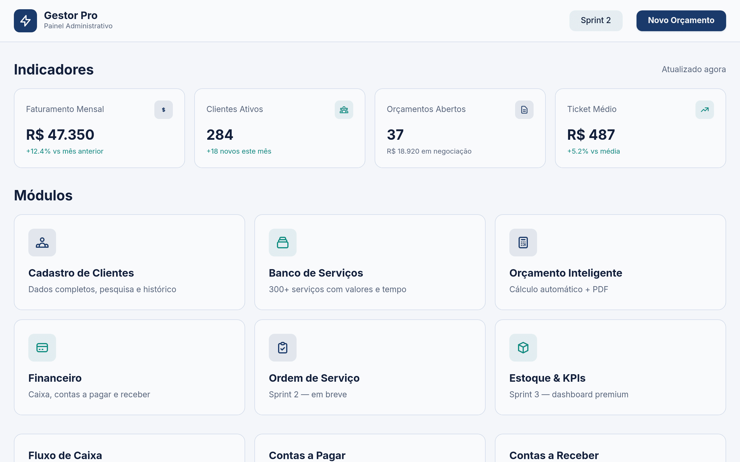 Dashboard Indicadores