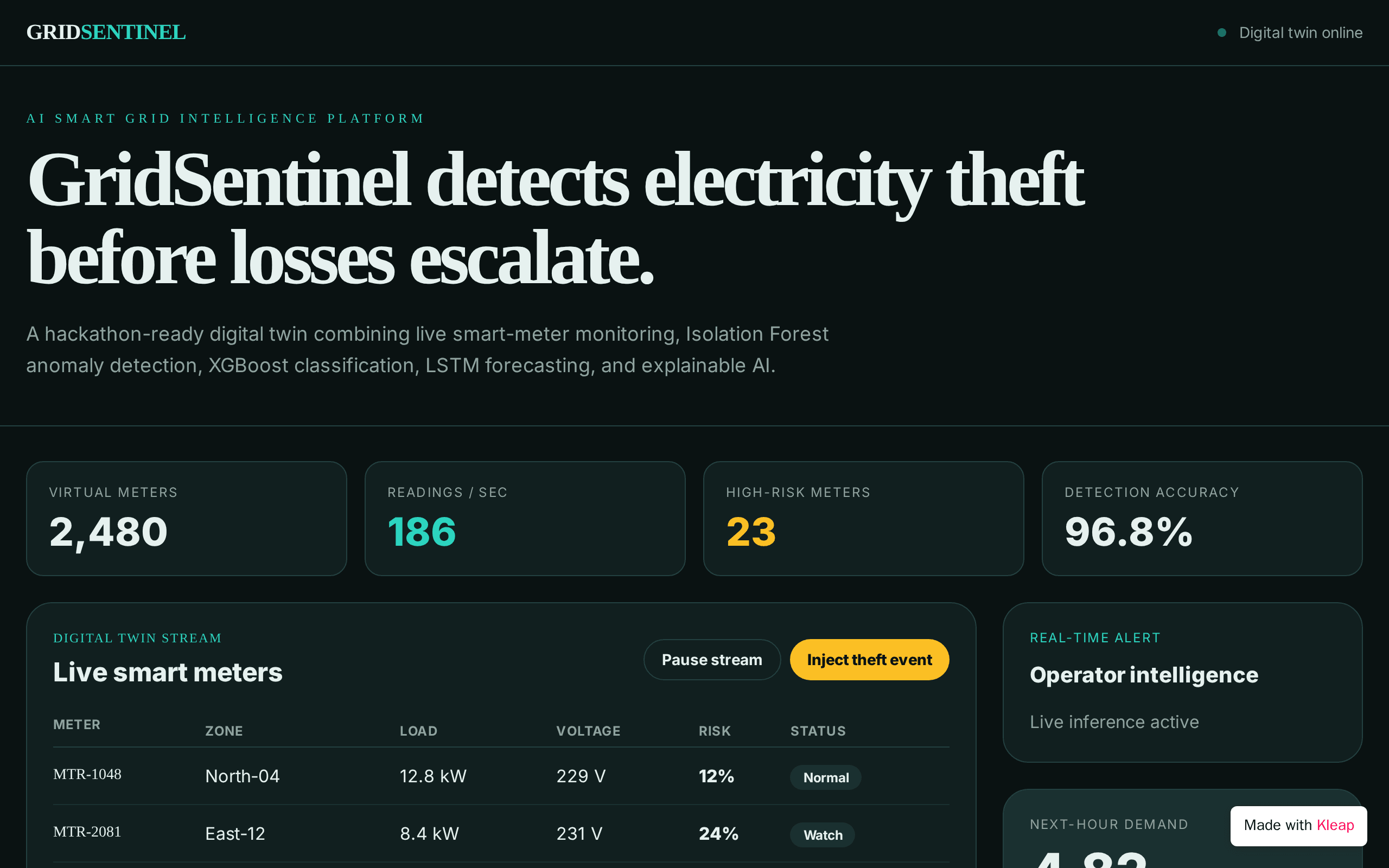 Smart Electricity Theft Detection