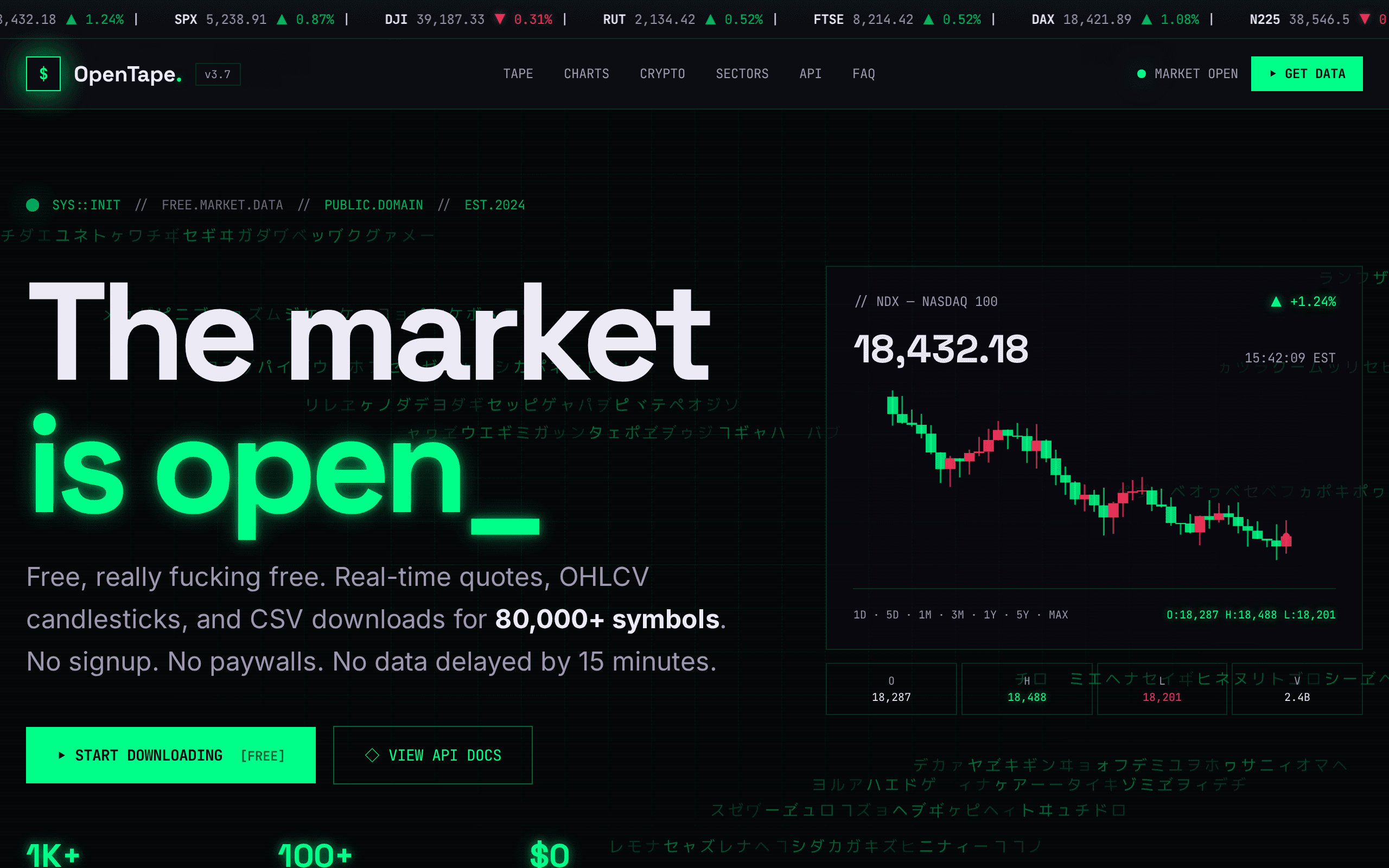 Free real-time market data terminal. No signup. No paywalls. 80,000+ symbols.