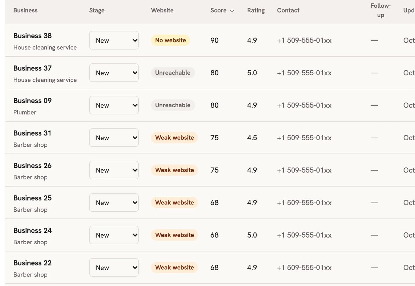 Kleap's leads table after a search: rows named Business 38, 37, 09 and 31 with a website column reading No website, Unreachable, Unreachable and Weak website, scores 90, 80, 80 and 75, and Google ratings