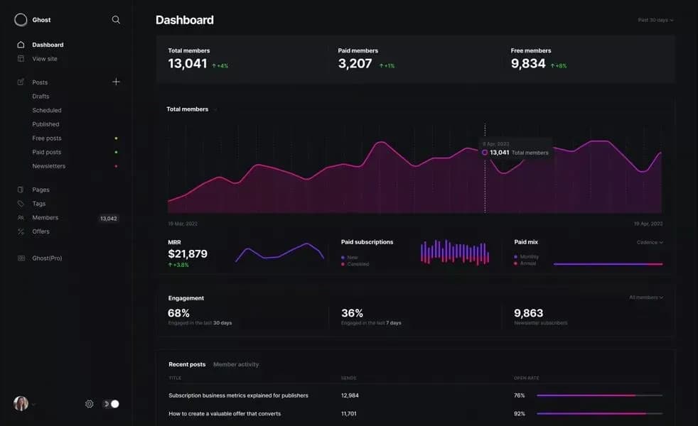 Screenshot of the Ghost interface