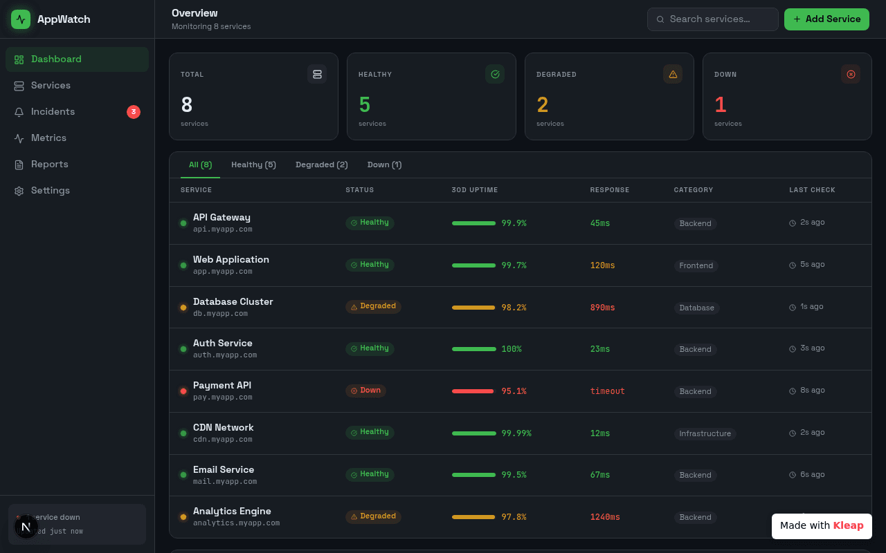 Monitor all your services with a clear, concise overview, ensuring peak performance.