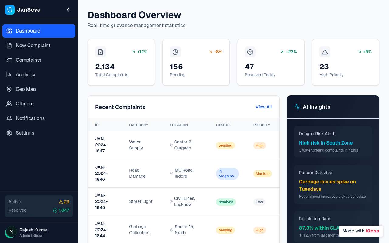 Real-time civic grievance platform where AI surfaces patterns humans miss.