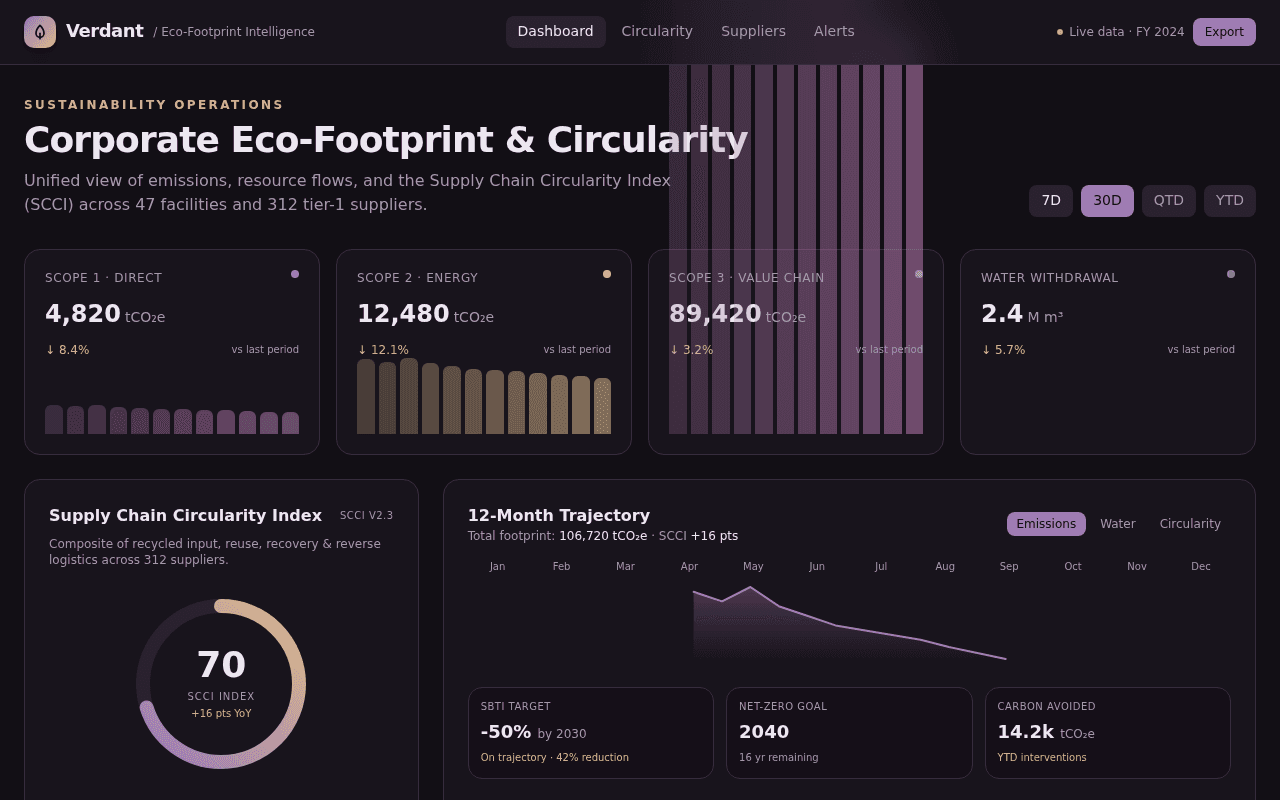Corporate Eco