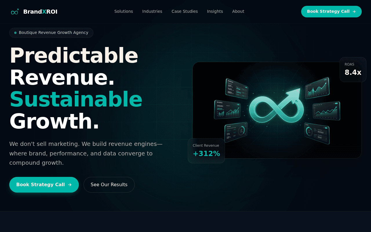 BrandXROI