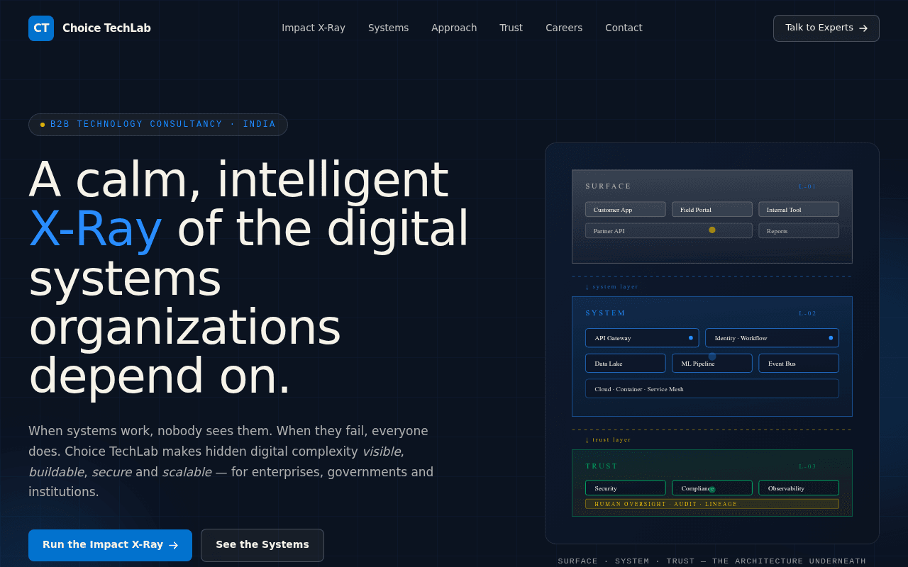 Choice TechLab