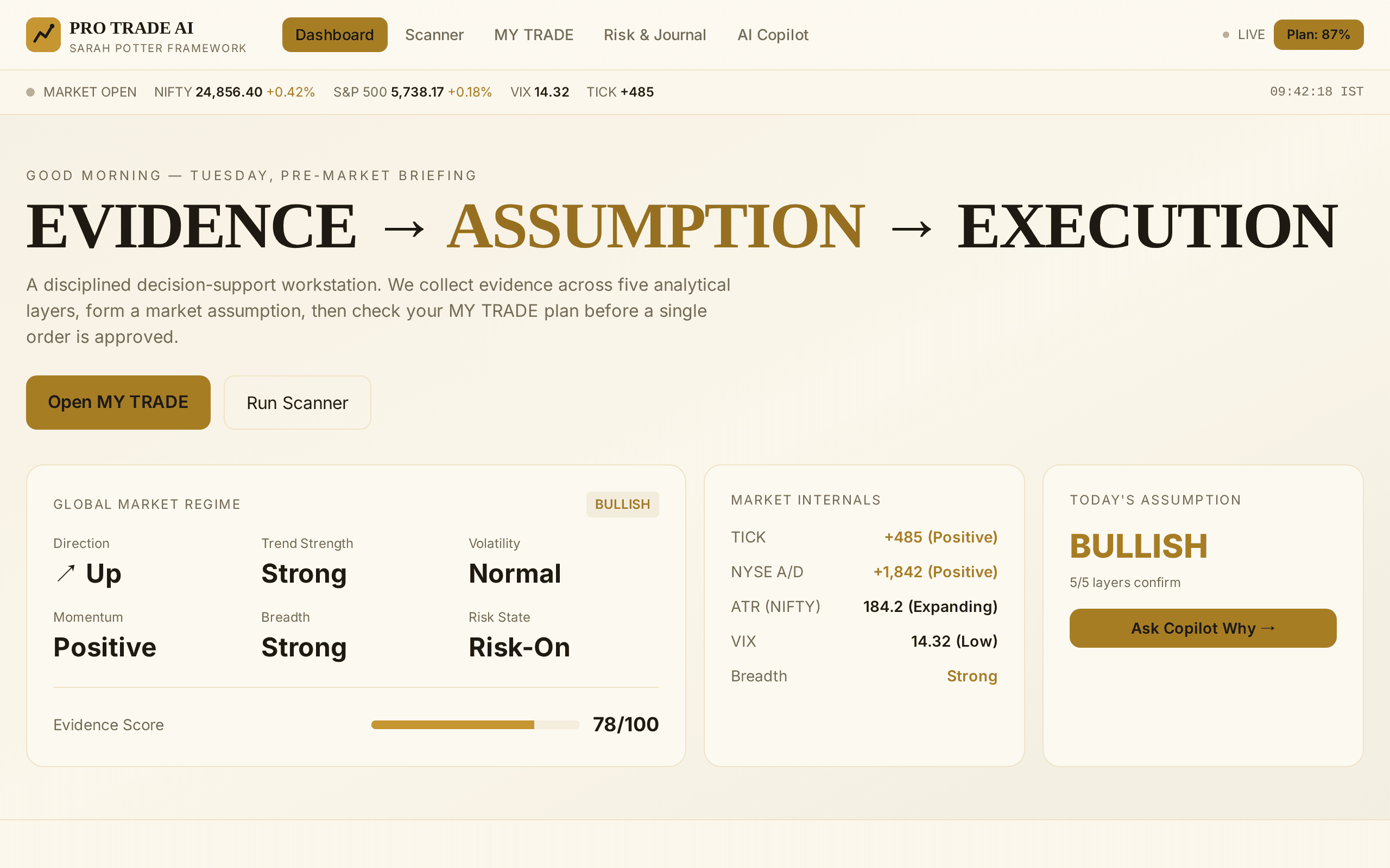 A disciplined trading decision-support workstation built on evidence, not intuition.
