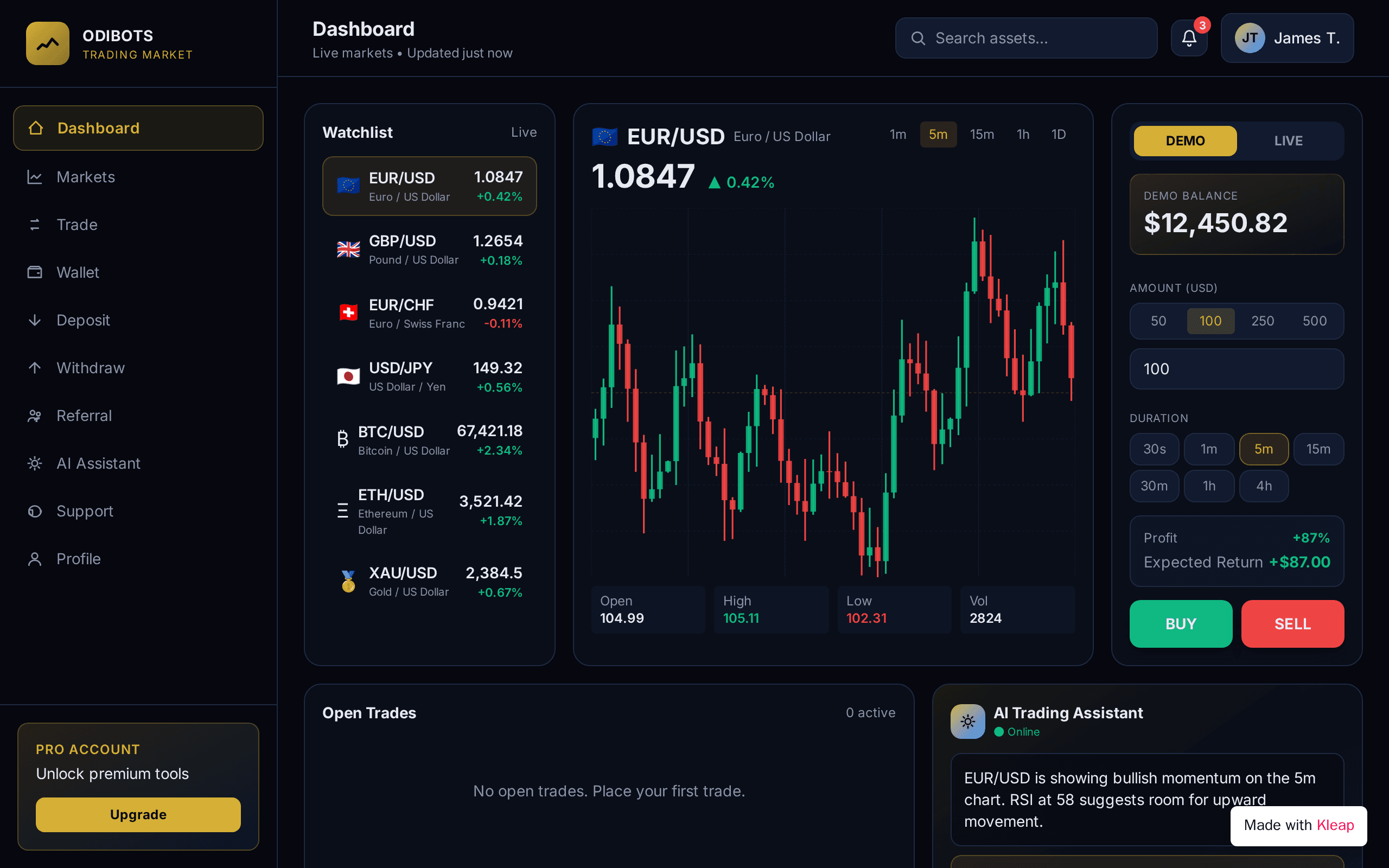A pro-grade binary options trading dashboard with live markets and AI insights.