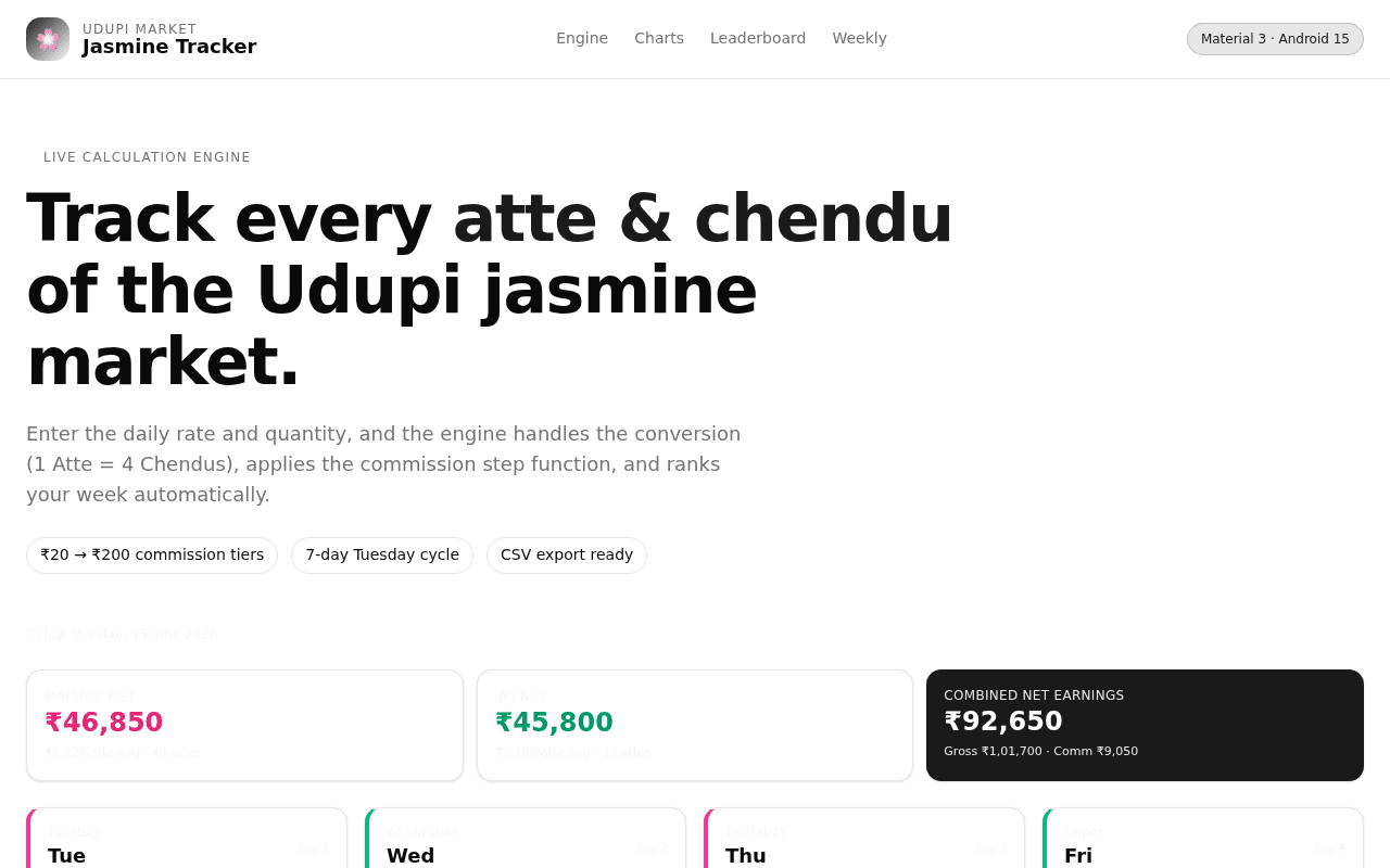 Udupi Jasmine Market Tracker