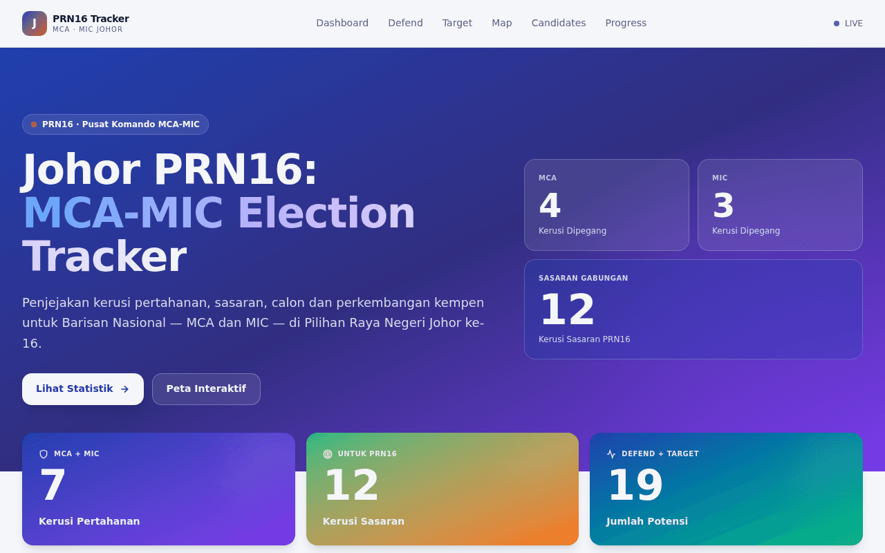 Johor PRN16: MCA-MIC Election Tracker